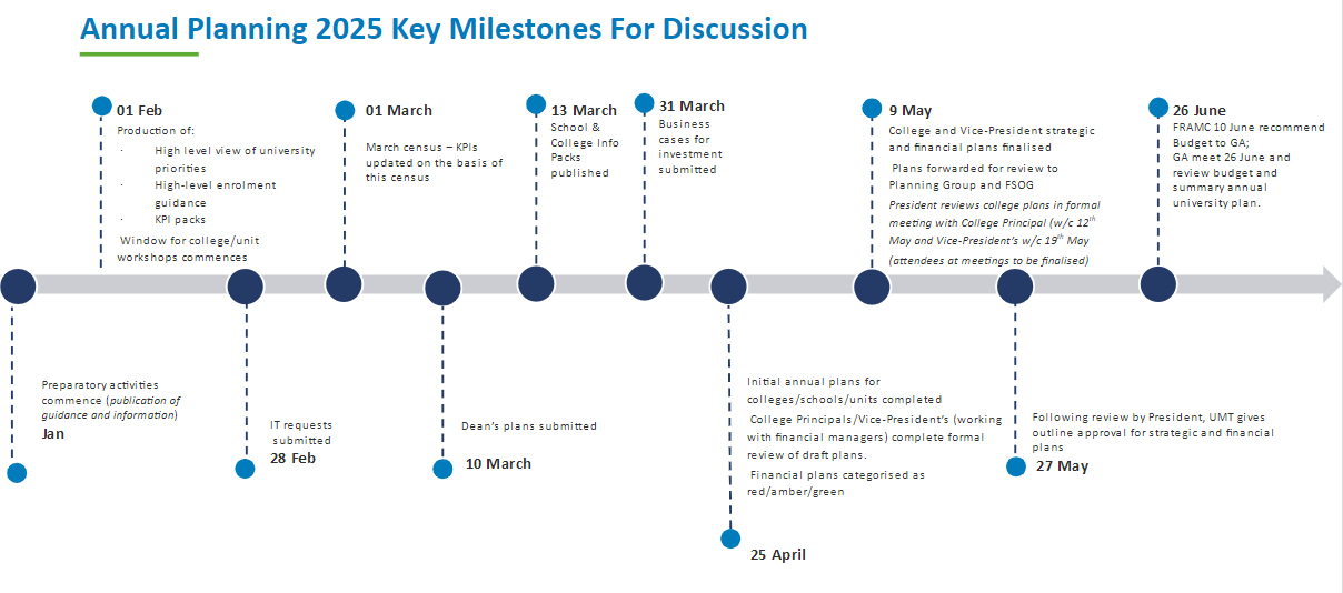 Proposed Governance for Planning 2025